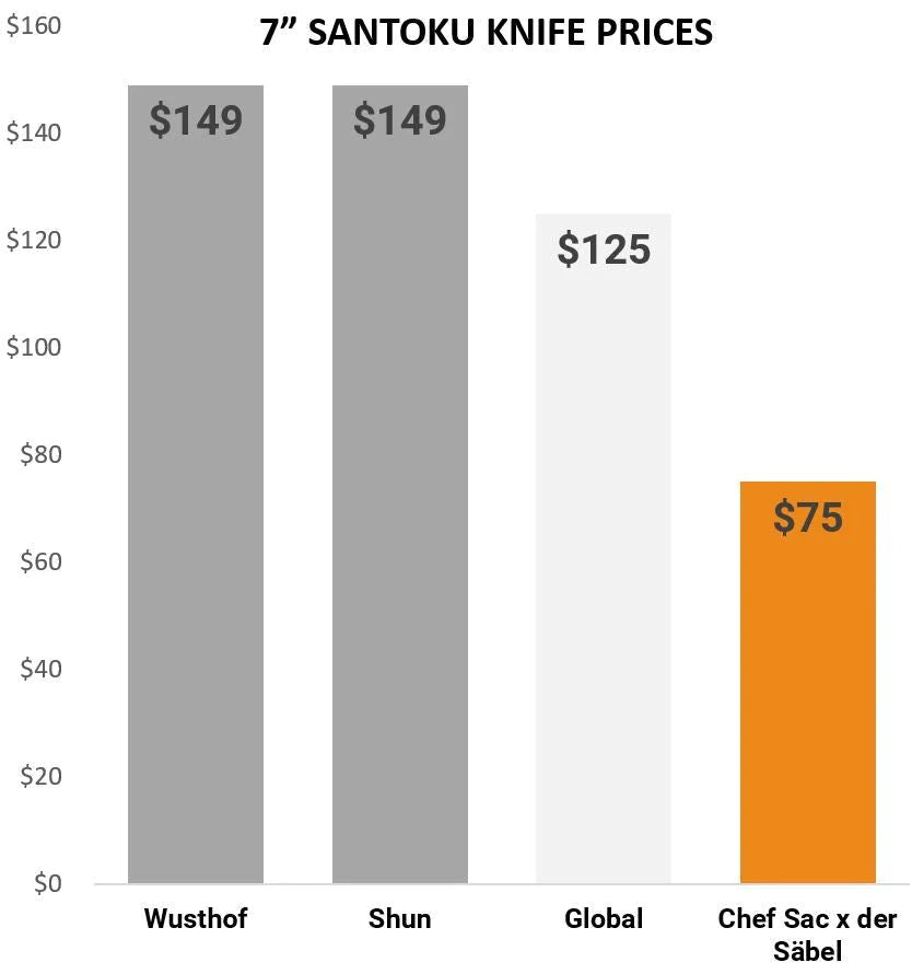 price-comparison-santoku-1646241529226.webp